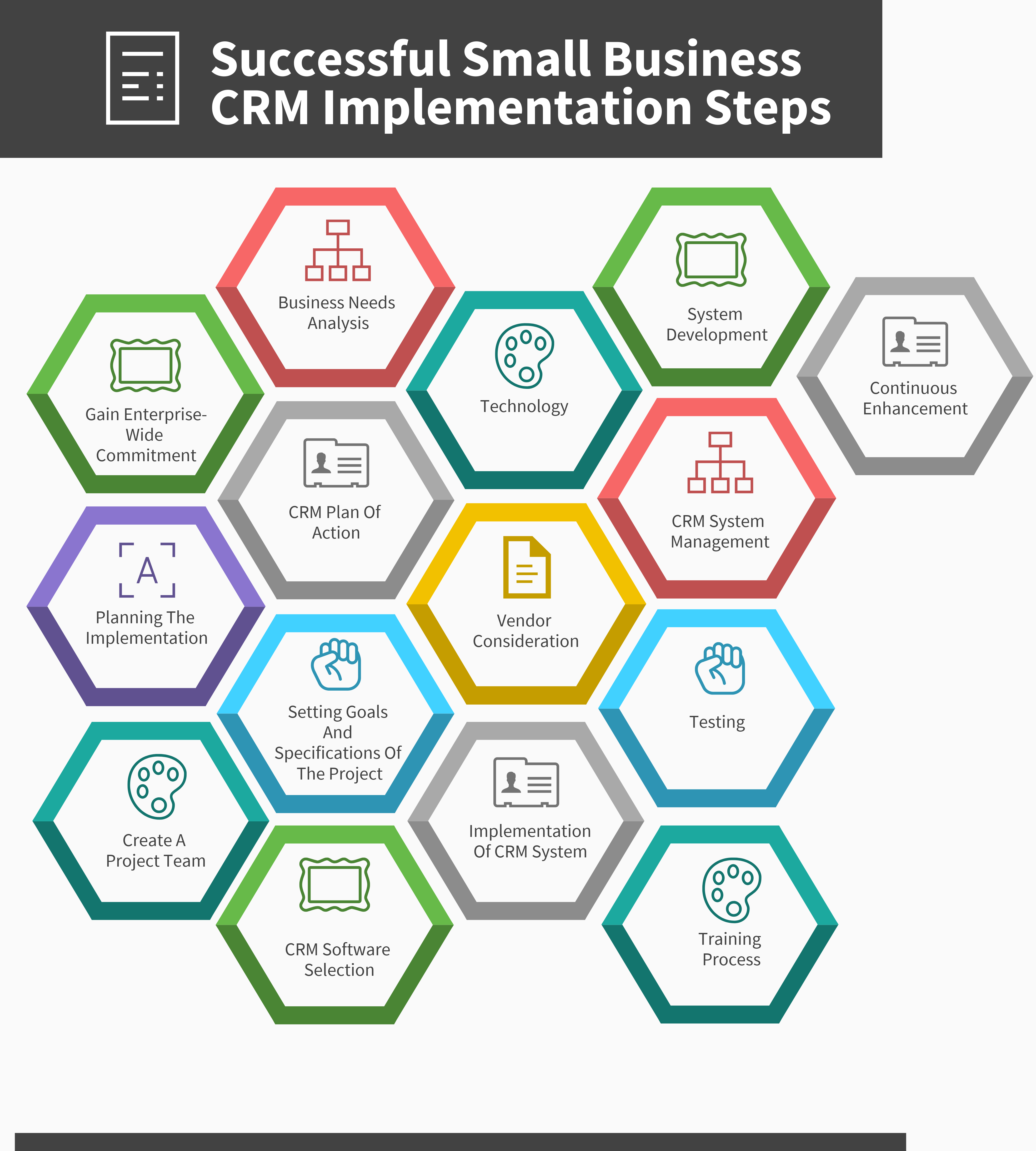 15 Steps for a Successful Small Business CRM Implementation in 2022