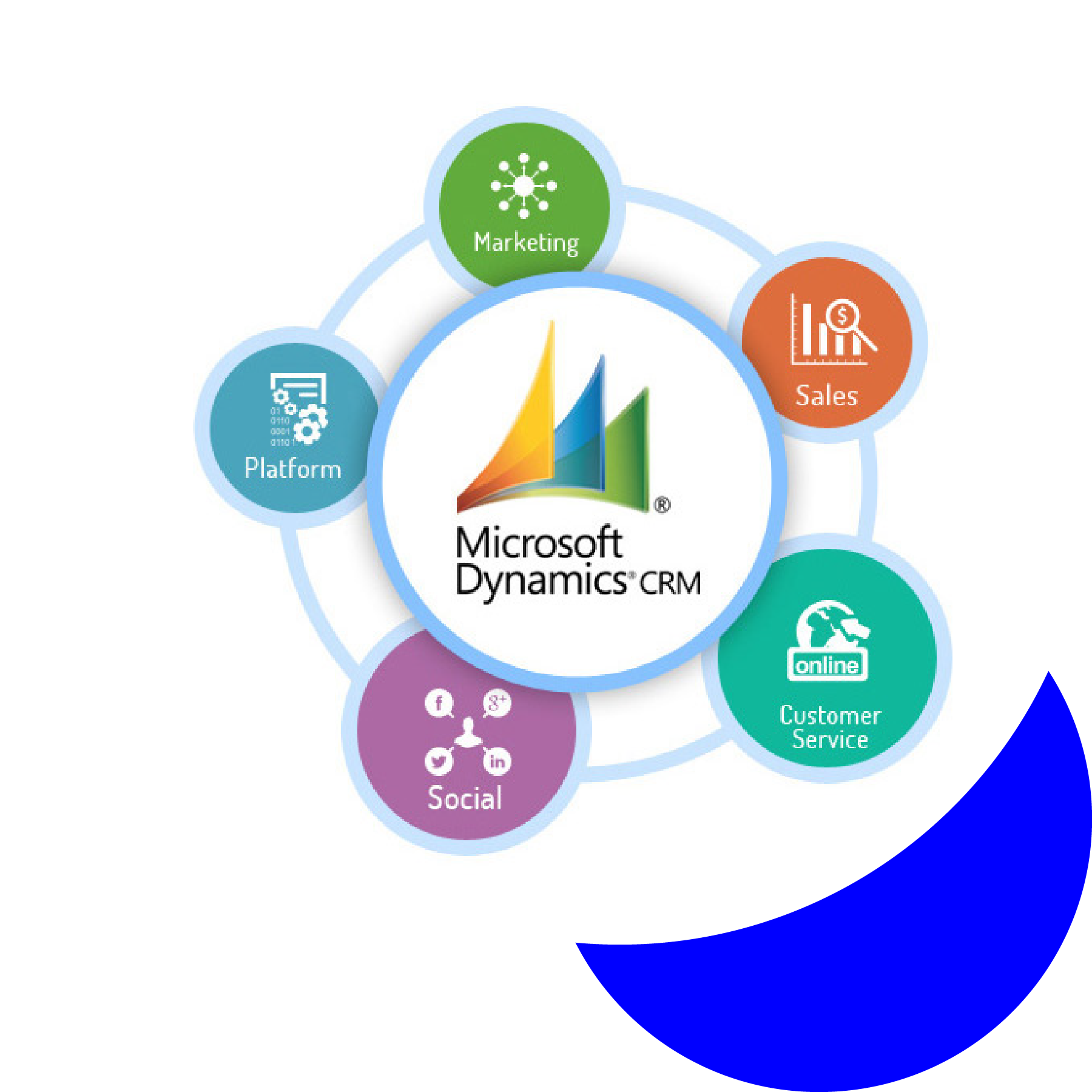 Streamline Your Business with Microsoft Dynamics CRM Solutions