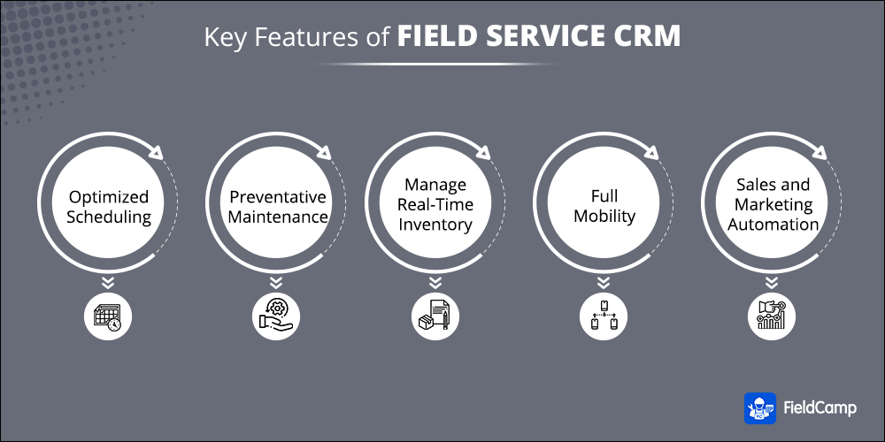 What is Field Service CRM Field Service CRM vs FSM FieldCamp