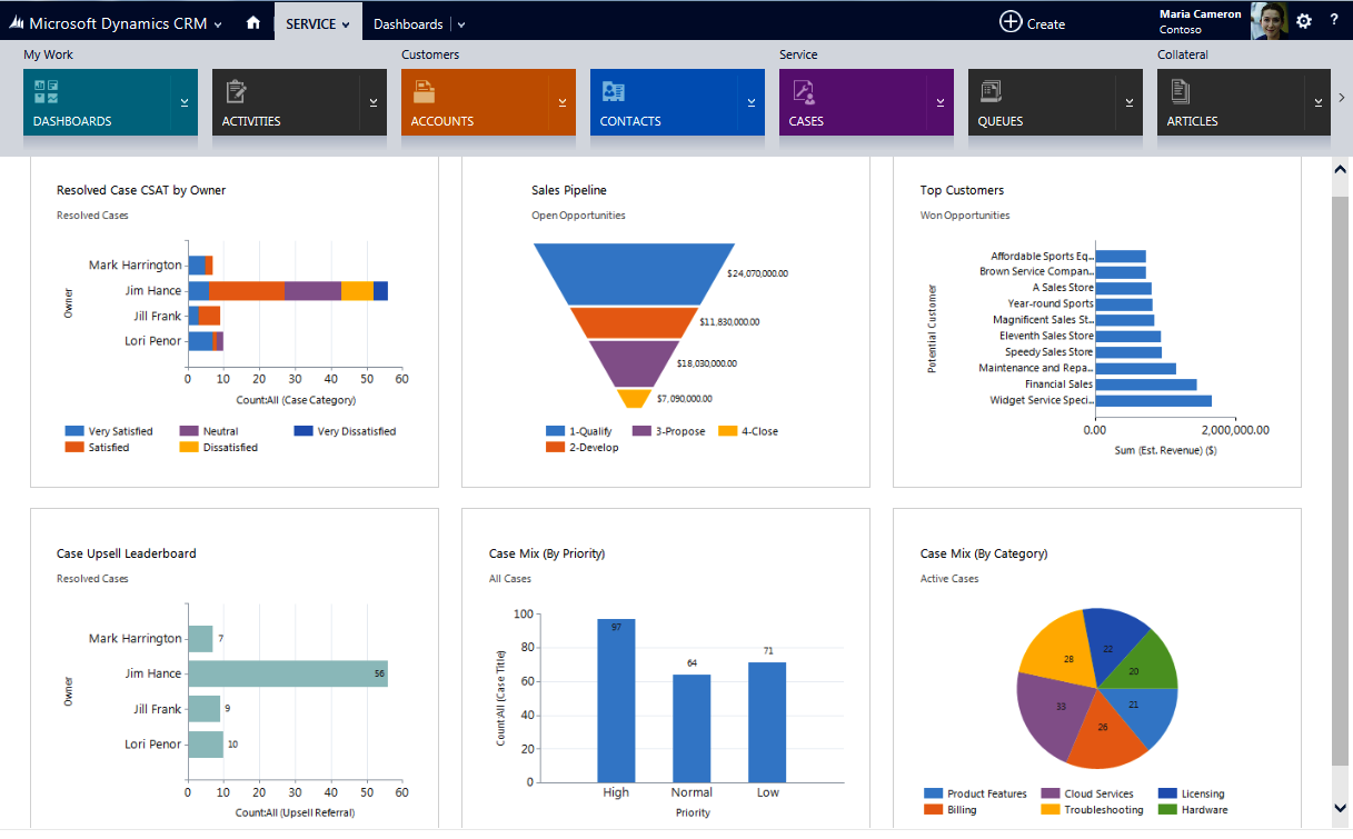 What is Microsoft Dynamics CRM? 8 things you should know